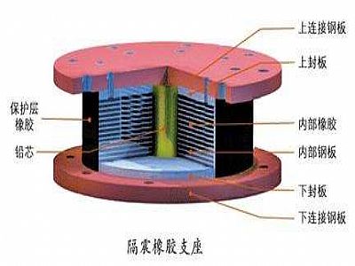 龙井市通过构建力学模型来研究摩擦摆隔震支座隔震性能
