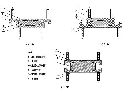 龙井市建筑摩擦摆隔震支座分类、标记、规格