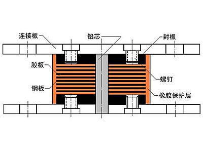 龙井市抗震支座施工-普通板式橡胶支座厂家
